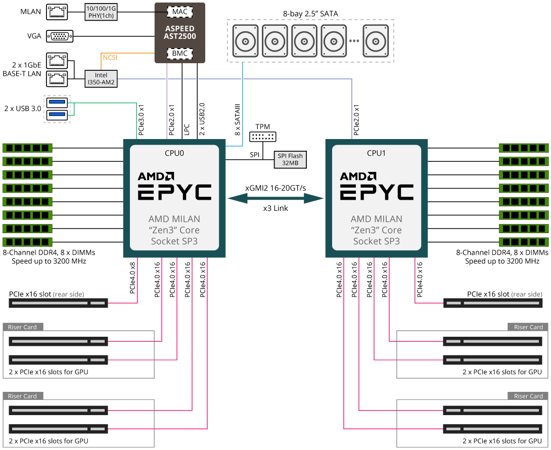 G292-Z45 Block Diagram